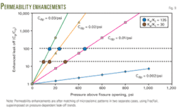 Th Hydraulic Fracturing 09 Th Hydraulic Fracturing 09