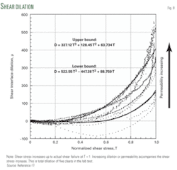 Th Hyraulic Fracturing 08 Th Hyraulic Fracturing 08