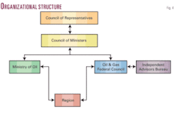 Th Impediments Abound 01 Th Impediments Abound 01