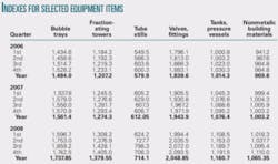 Th Indexes For Selected 01 Th Indexes For Selected 01