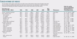 Th Indexes For Selected 02 Th Indexes For Selected 02