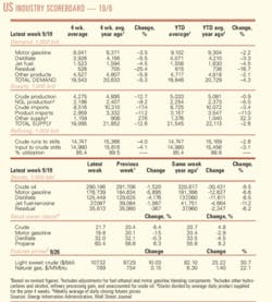 Th Industry Scoreboard 02 Th Industry Scoreboard 02