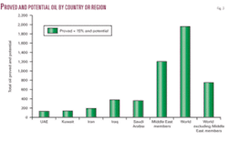 Th Iraqs Oil Prospects 03 Th Iraqs Oil Prospects 03