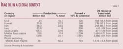 Th Iraqs Oil Prospects T1 Th Iraqs Oil Prospects T1
