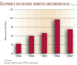 Th Is It Time 03 Th Is It Time 03