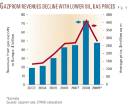 Th Is It Time 04 Th Is It Time 04