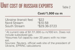 Th Is It Time T2 Th Is It Time T2