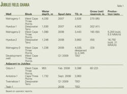 Th Kosmos Tullow T1 Th Kosmos Tullow T1