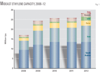 Th Looming Mideast 01
