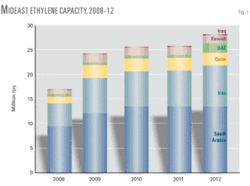 Th Looming Mideast 01 Th Looming Mideast 01