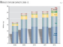Th Looming Mideast 01 Th Looming Mideast 01