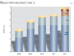 Th Looming Mideast 02 Th Looming Mideast 02