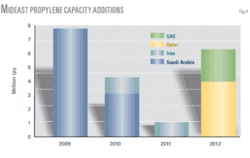 Th Looming Mideast 04 Th Looming Mideast 04