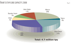 Th Looming Mideast 05 Th Looming Mideast 05