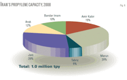 Th Looming Mideast 06 Th Looming Mideast 06
