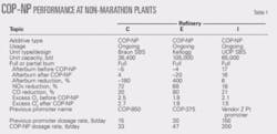 Th Marathon Refineries T1 Th Marathon Refineries T1