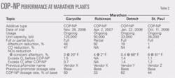 Th Marathon Refineries T2 Th Marathon Refineries T2
