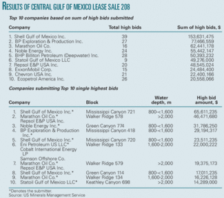 Th Mms Lease Sale 01
