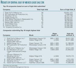 Th Mms Lease Sale 01 Th Mms Lease Sale 01