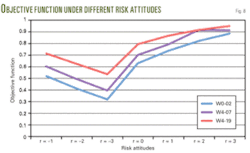 Th Modeling Optimizes 08 Th Modeling Optimizes 08