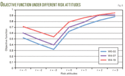 Th Modeling Optimizes 08 Th Modeling Optimizes 08