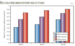 Th Modeling Optimizes 09 Th Modeling Optimizes 09