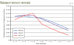 Th Modeling Optimizes 10 Th Modeling Optimizes 10