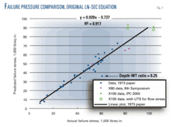 Th Modified Equation 02 Th Modified Equation 02