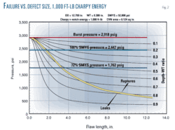 Th Modified Equation 03 Th Modified Equation 03