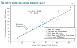 Th Modified Ln Secant 01 Th Modified Ln Secant 01