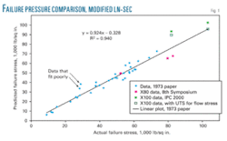 Th Modified Ln Secant 01 Th Modified Ln Secant 01
