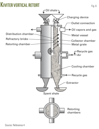 Oil Shale —2: New approaches overcome past technical issues | Oil & Gas ...