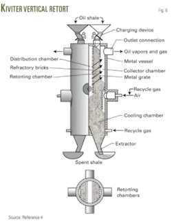 Shale Retort Oil Shale —2: New approaches overcome past technical issues | Oil & Gas ...