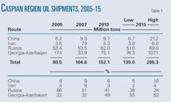 Th New Caspian T1 Th New Caspian T1