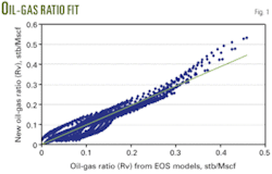 Th New Correlations 01 Th New Correlations 01