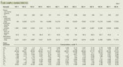 Th New Correlations T1 Th New Correlations T1