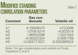 Th New Correlations T3 Th New Correlations T3