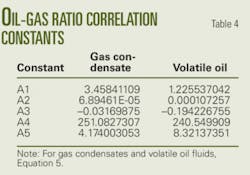 Th New Correlations T4 Th New Correlations T4