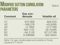 Th New Correlations T6 Th New Correlations T6