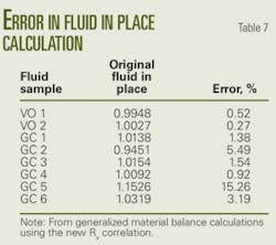 Th New Correlations T7 Th New Correlations T7
