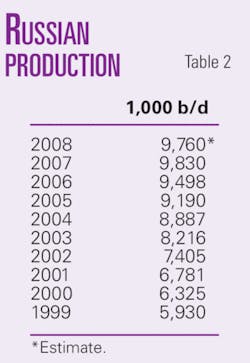 Th New Estimates 03 Th New Estimates 03