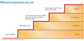 Th New Olefin Based 01