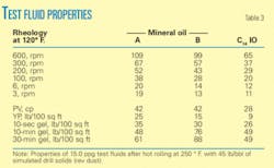 Th New Olefin Based T3 Th New Olefin Based T3