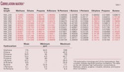 Th Nongas Phase T1 Th Nongas Phase T1