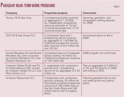 Th Nonproducing T1 Th Nonproducing T1