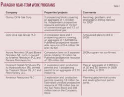Th Nonproducing T1 Th Nonproducing T1