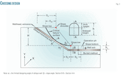 Th Oblique Shaft 03 Th Oblique Shaft 03