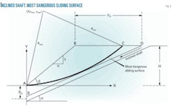 Th Oblique Shaft 04 Th Oblique Shaft 04