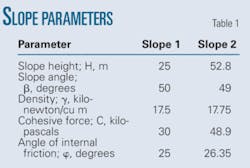 Th Oblique Shaft T1 Th Oblique Shaft T1