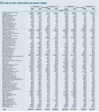 Th Oilgasprices01